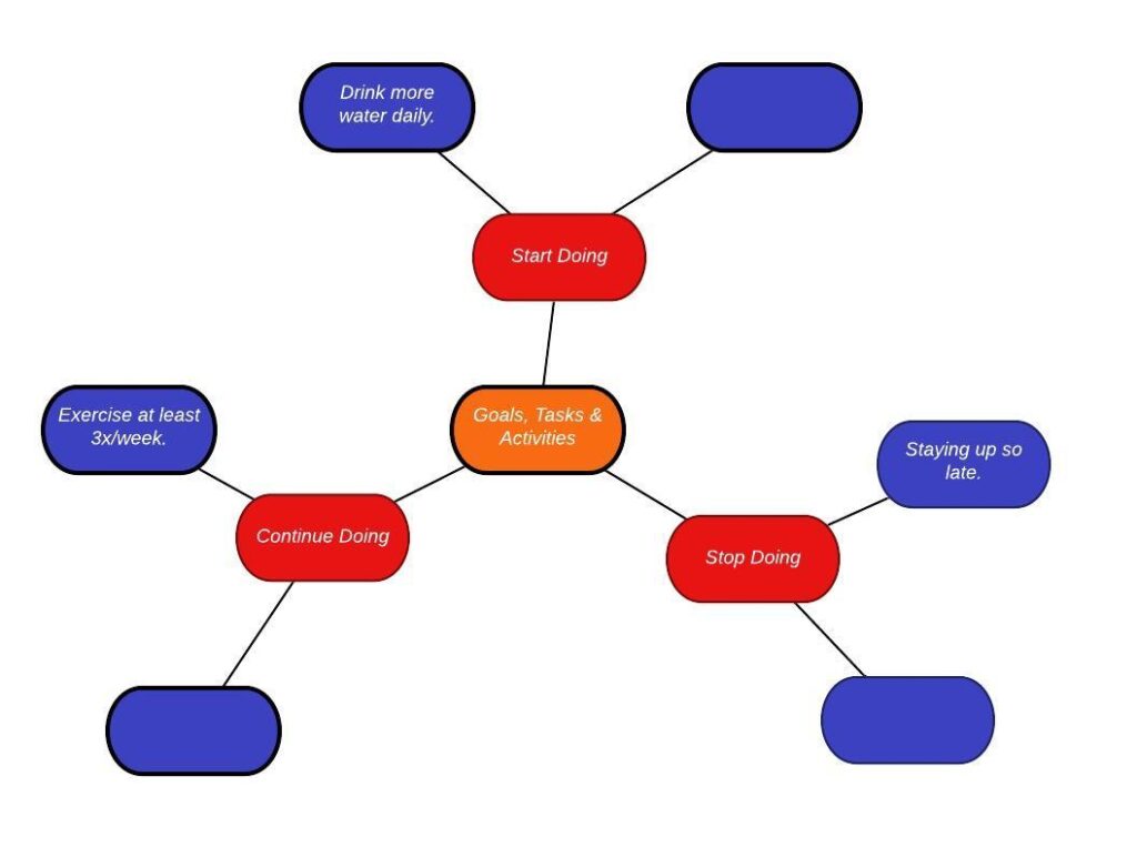 mindmap example